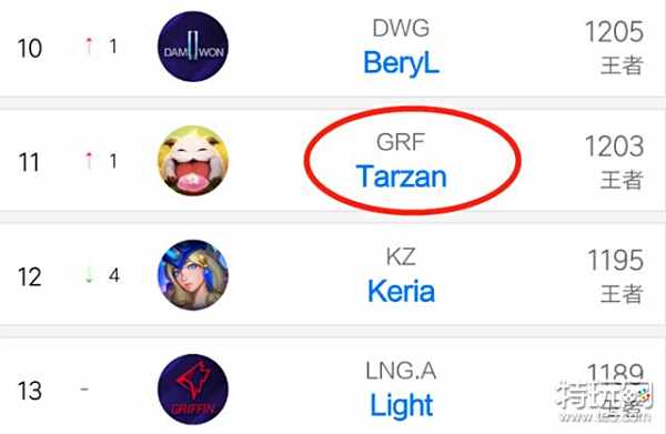 上續寫輝煌 上續寫輝煌