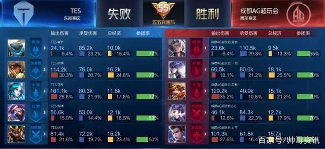 独占策略 独占策略