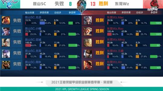 对速度 对速度